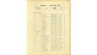 Object Dublin City Electoral List 1915: Page 26has no cover