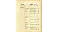 Object Dublin City Electoral List 1915: Page 27cover picture