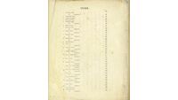 Object Dublin City Electoral List 1915 Indexhas no cover