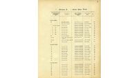 Object Dublin City Electoral List 1915: Page 5cover picture