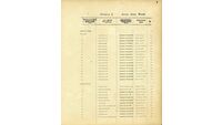 Object Dublin City Electoral List 1915: Page 7has no cover picture