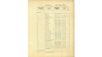 Object Dublin City Electoral List 1915: Page 8has no cover picture