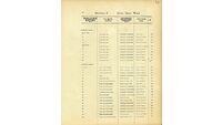 Object Dublin City Electoral List 1915: Page 10has no cover picture