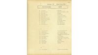 Object Dublin City Electoral List 1915: Page 1964has no cover picture