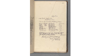 Object Book of Estimates 1905-1912: Estimate for painting and decorating work in St. Jarlath’s College, Tuam, Co. Galwayhas no cover