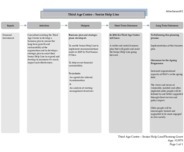 Object Logic model for grantee application G-13978 by Third Age Foundationcover picture