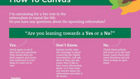 Object Together for Yes infographics: canvassinghas no cover picture