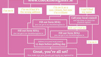 Object Together for Yes infographic - "Make sure you can vote" flowcharthas no cover picture