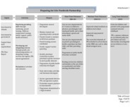 Object Logic model for grantee application G-14170 by North Side Partnershipcover